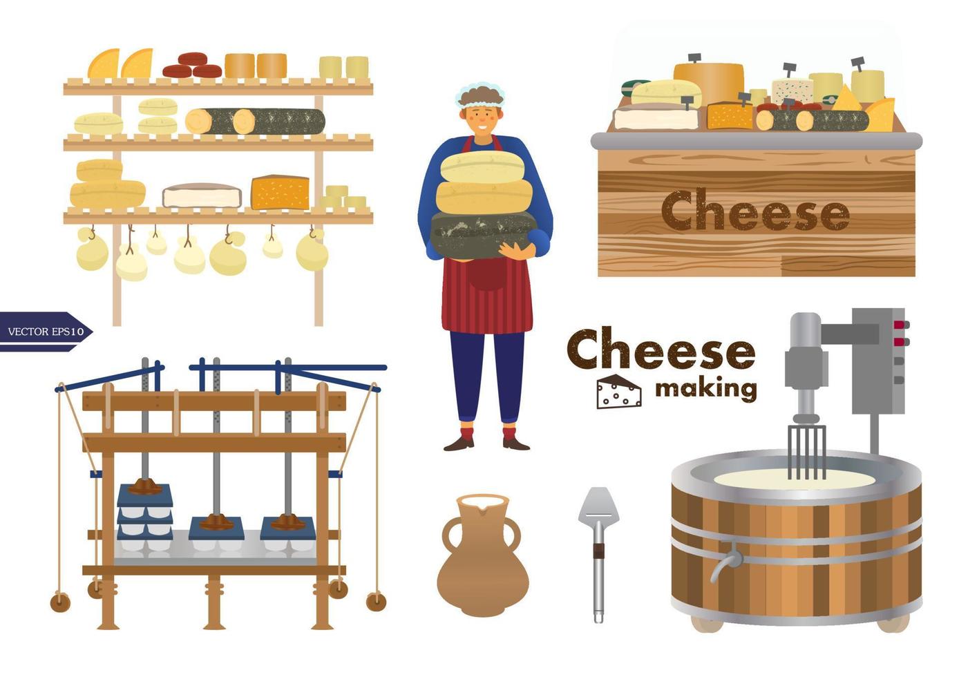 Cheese manufacturing vector set. Dairy production equipment, cheese maker, logo, cheese shop, jug of milk, heat press machine, pasteurizer, knife. Small business. Flat cartoon style.