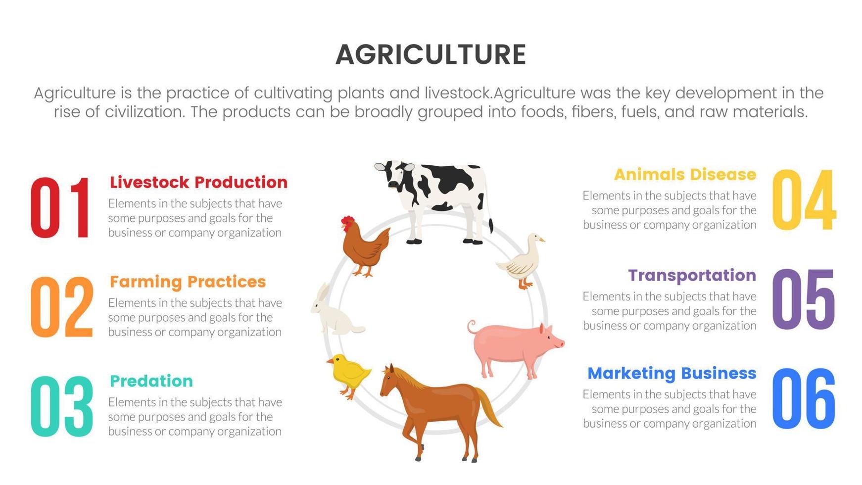 livestock cycle farming agriculture infographic concept for slide presentation with 6 point list comparison two side vector