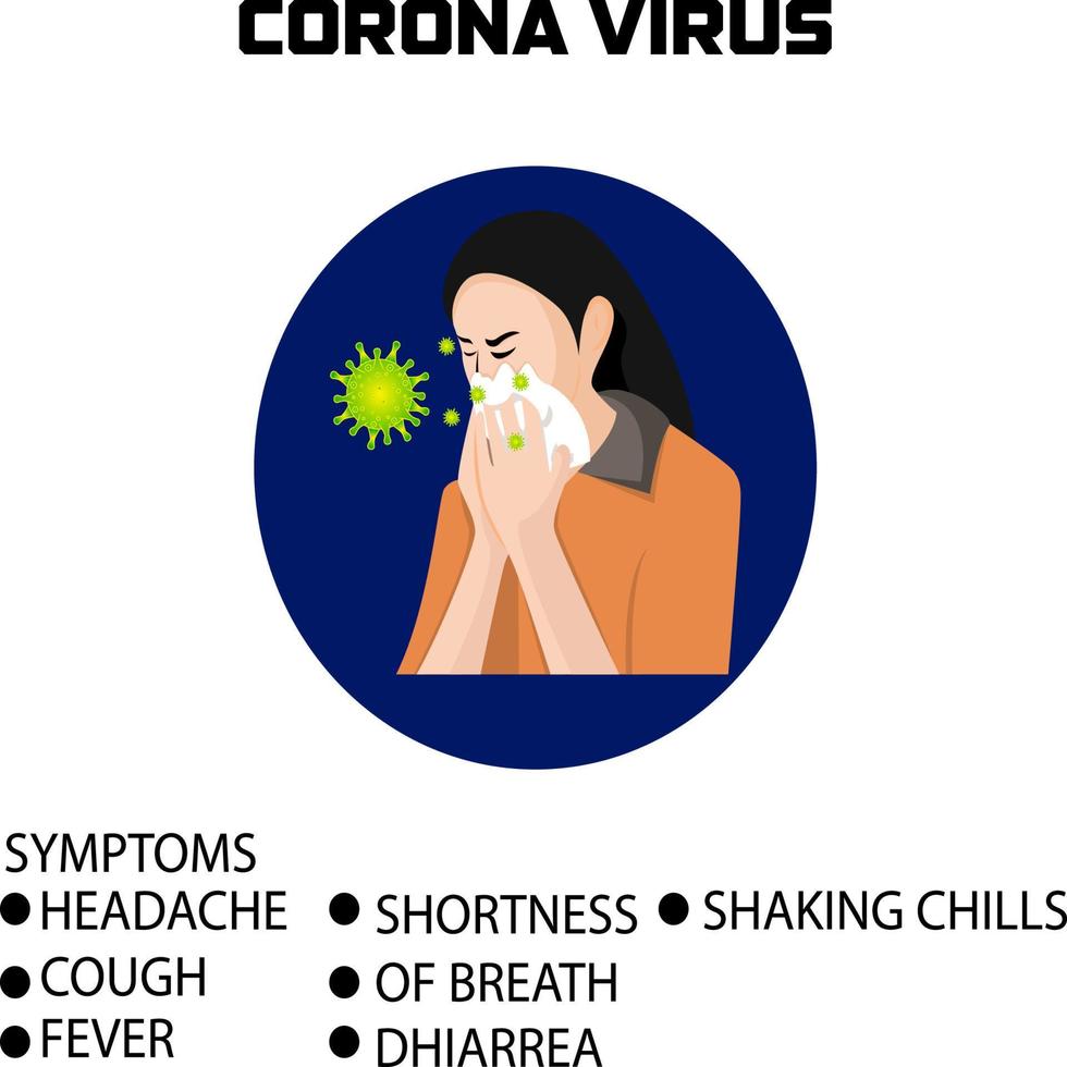 Corana virus symptoms vector illustration