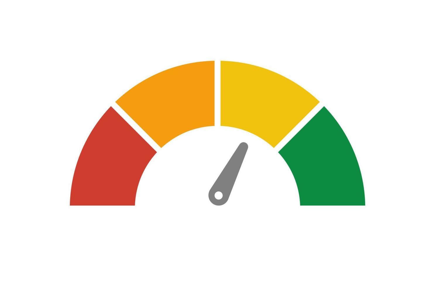 medidor de velocímetro vectorial con flecha para tablero con indicadores verdes, amarillos y rojos. calibre del tacómetro. niveles bajo, medio, alto y de riesgo. bitcoin índice de miedo y codicia criptomoneda vector