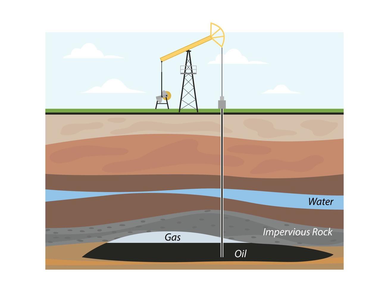 Oil extraction. Conventional drilling. Earth layers vector