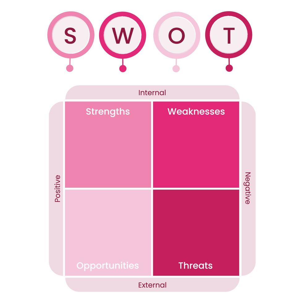 SWOT Business Strategy Model Template vector