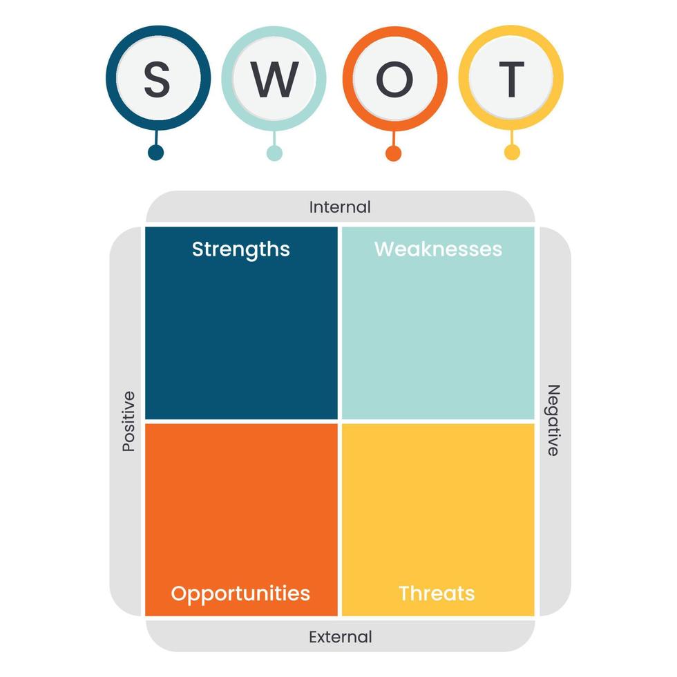 plantilla de modelo de estrategia empresarial FODA vector