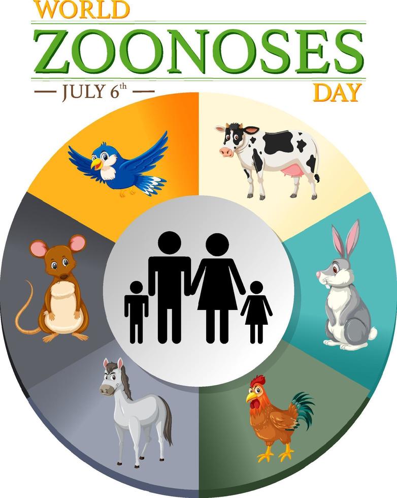 día mundial de las zoonosis el 6 de julio vector