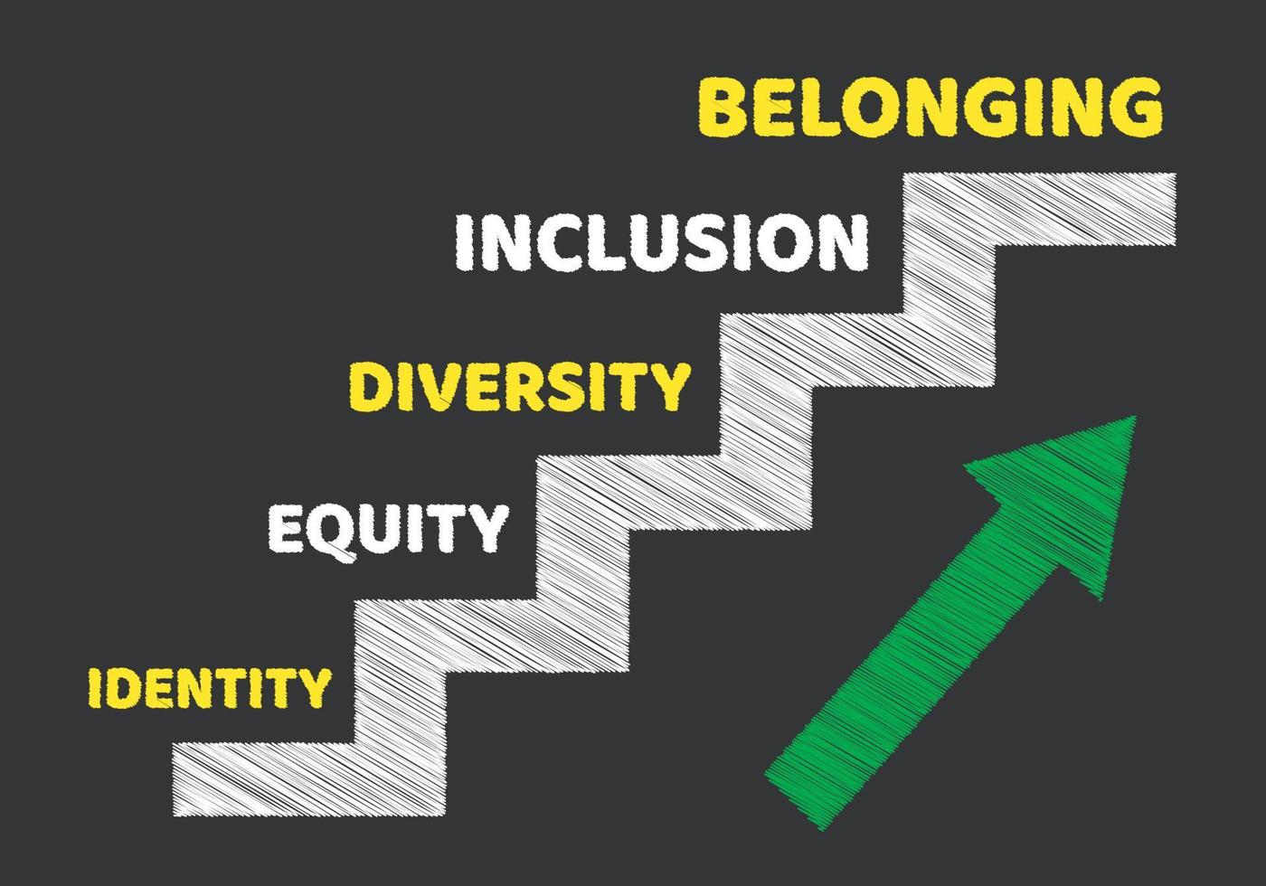 identity, Equity, diversity, inclusion, belonging writing on black background. belonging concept. vector