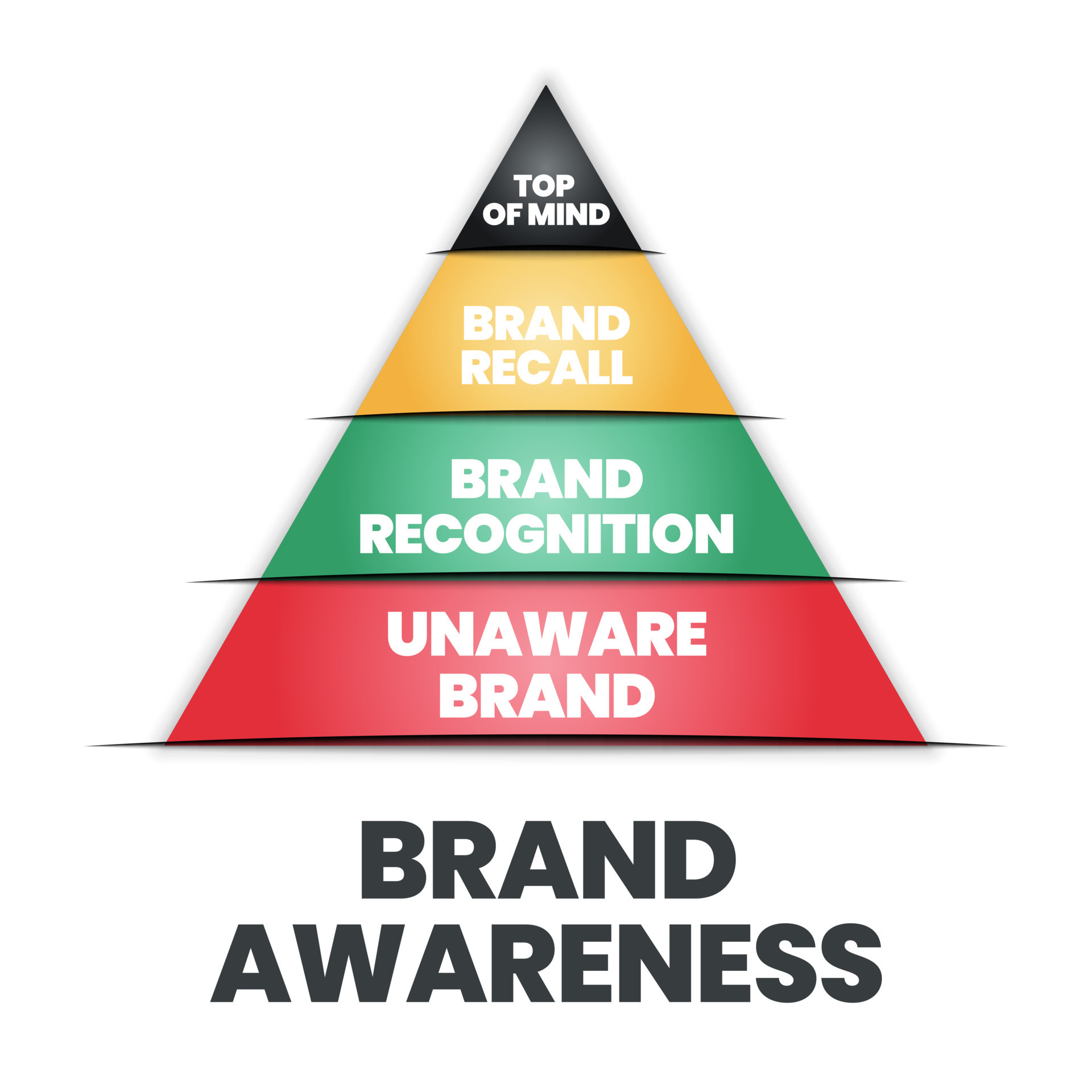 The vector illustration of the brand awareness pyramid or triangle has