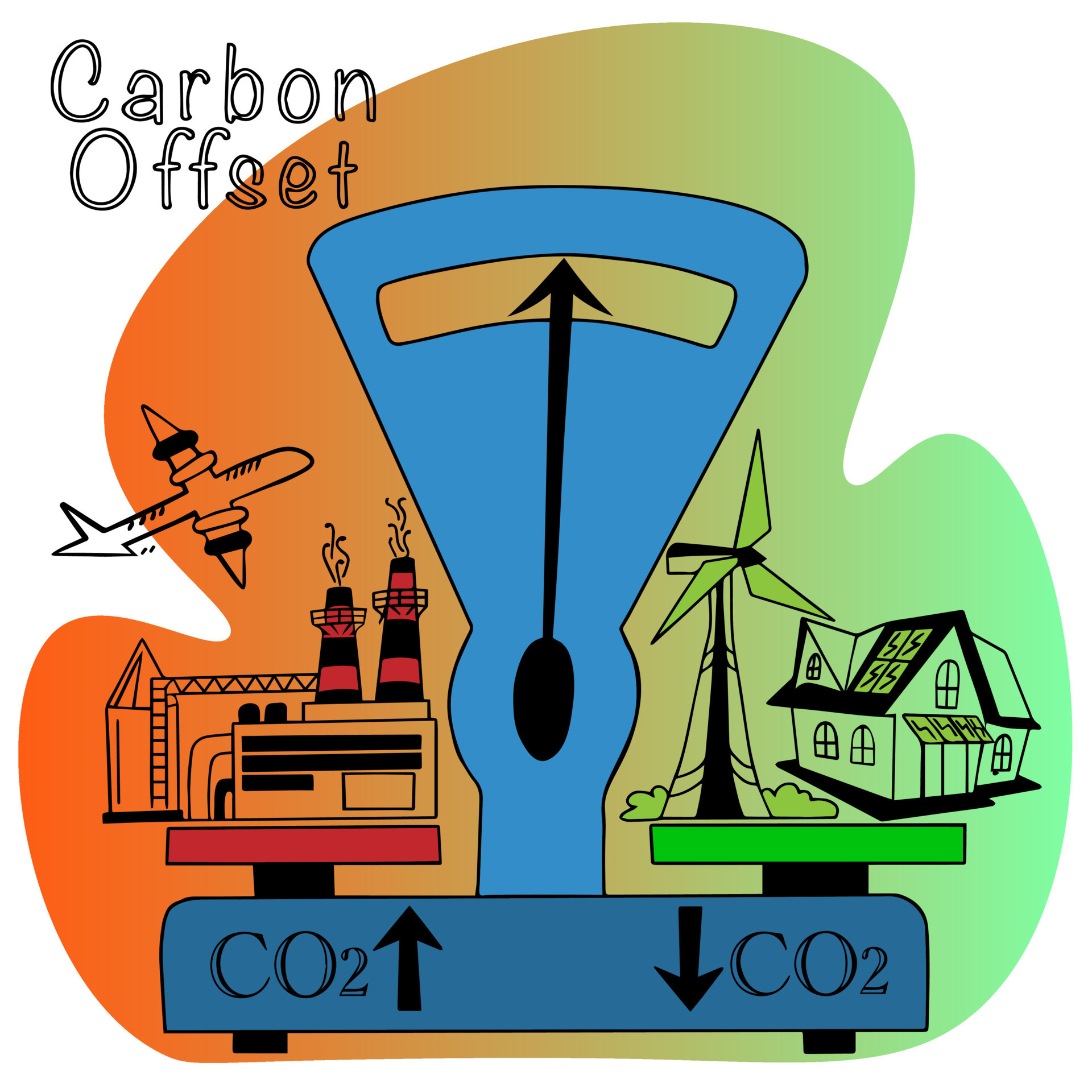 Carbon Offset Compensation Scales On Which Transport And Production how-to-convert-a-table-to-a-normal-range-in-excel-spreadcheaters