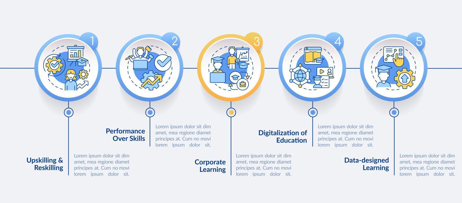 habilidades de alta demanda en la plantilla infográfica del círculo de desarrollo. recapacitación visualización de datos con 5 pasos. gráfico de información de la línea de tiempo del proceso. diseño de flujo de trabajo con iconos de línea. vector