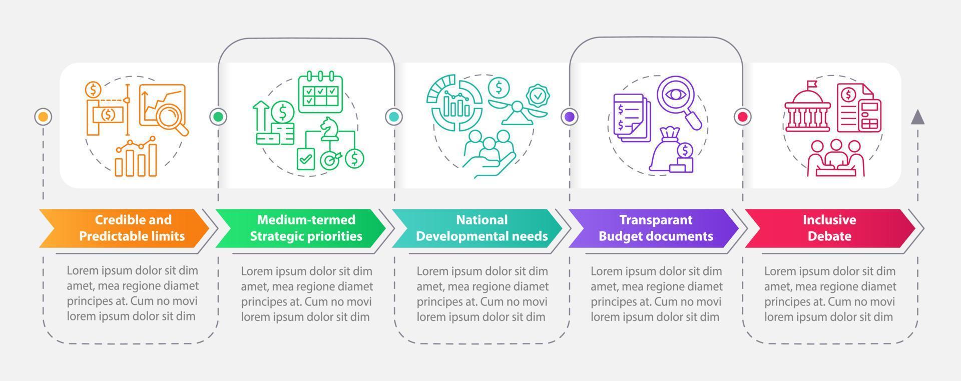 Budget planning rules rectangle infographic template. Data visualization with 5 steps. Process timeline info chart. Workflow layout with line icons. vector