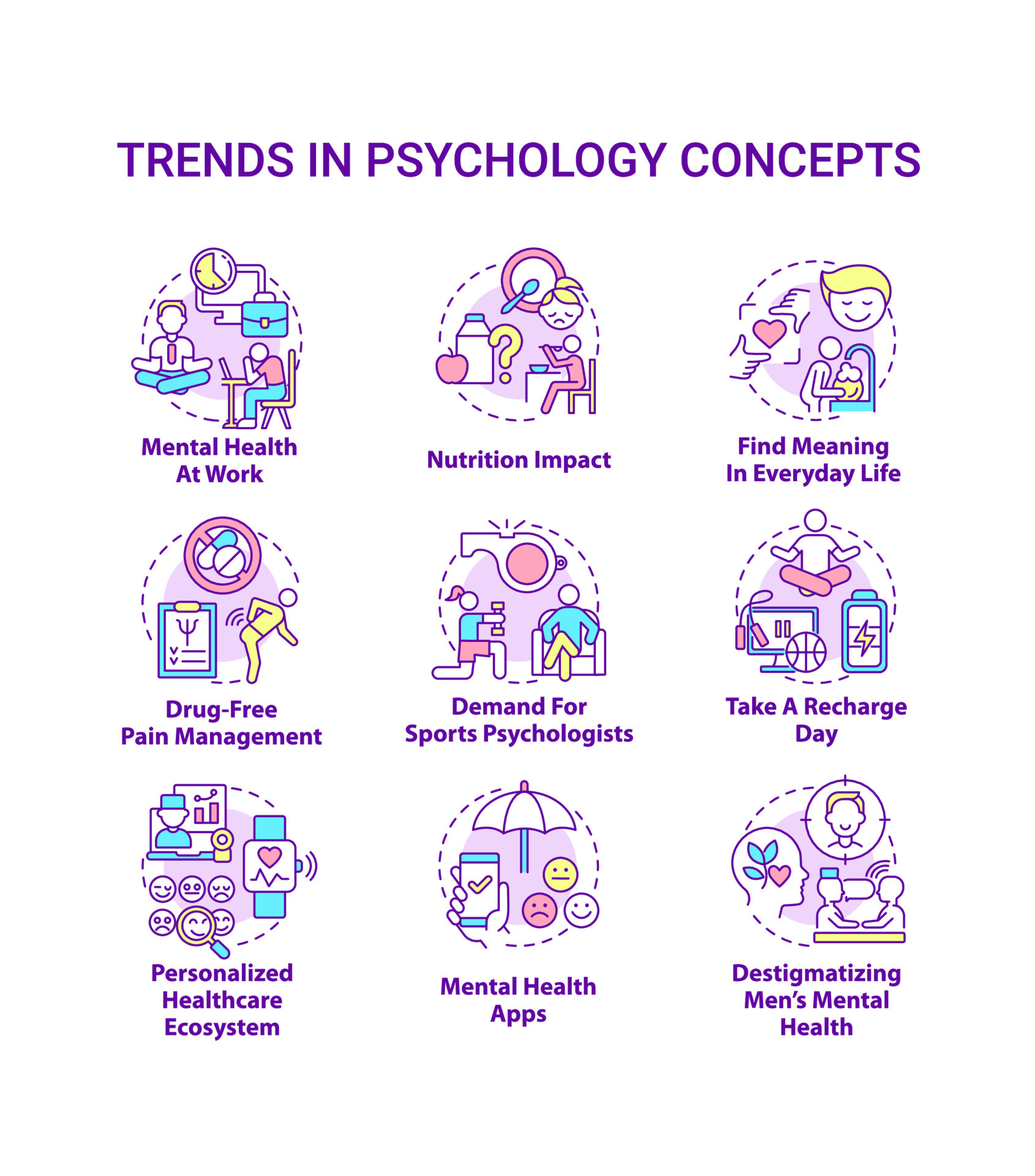 Trends in psychology concept icons set. Innovations in mental health