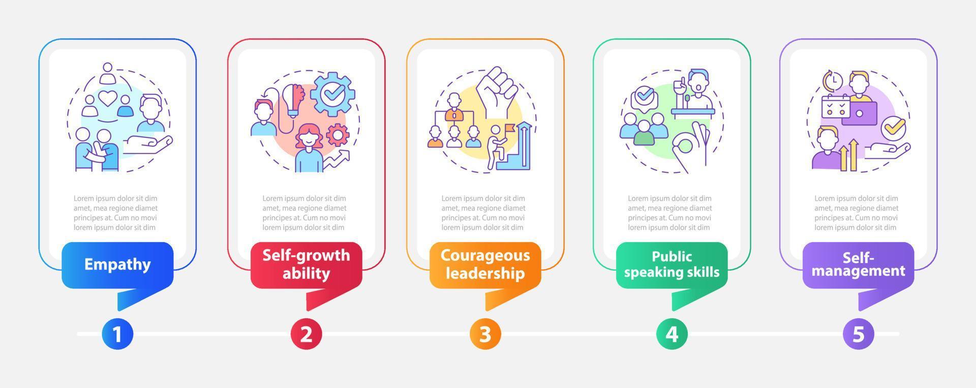 In demand soft skills rectangle infographic template. Self-growth ability. Data visualization with 5 steps. Process timeline info chart. Workflow layout with line icons. vector