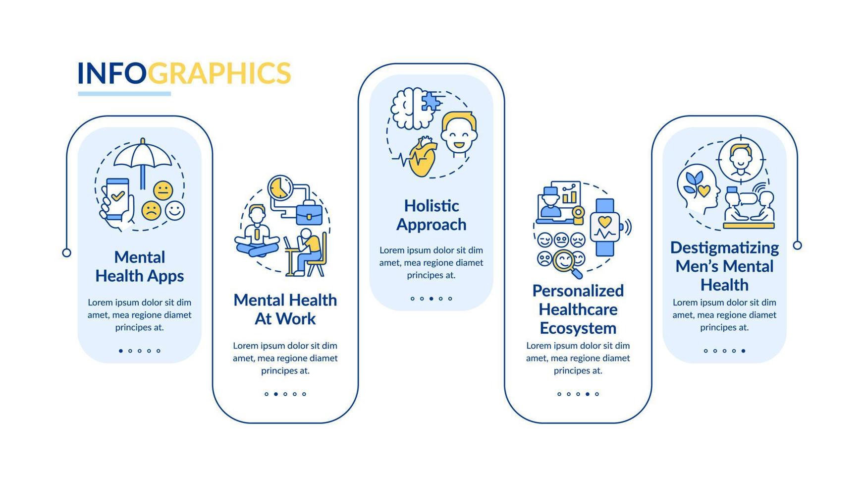 plantilla infográfica de rectángulo de tendencias de mejora de salud mental. visualización de datos con 5 pasos. gráfico de información de la línea de tiempo del proceso. diseño de flujo de trabajo con iconos de línea. vector