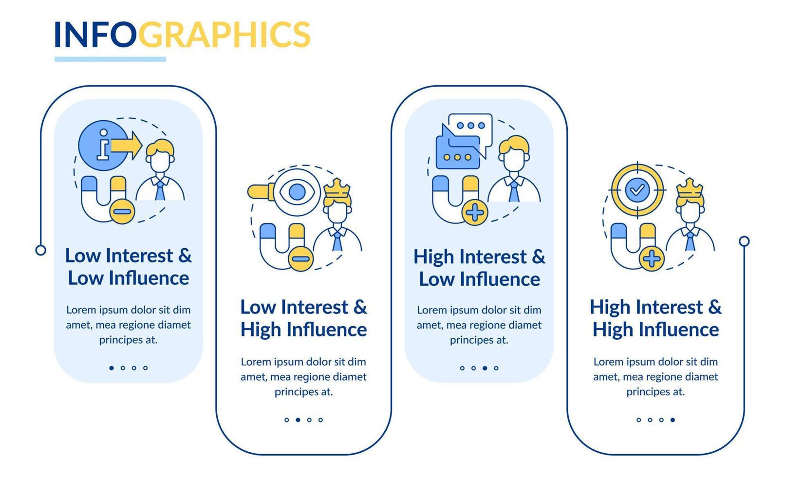 plantilla de infografía de rectángulo de mapeo de partes interesadas. análisis visuales. visualización de datos con 4 pasos. gráfico de información de la línea de tiempo del proceso. diseño de flujo de trabajo con iconos de línea. vector