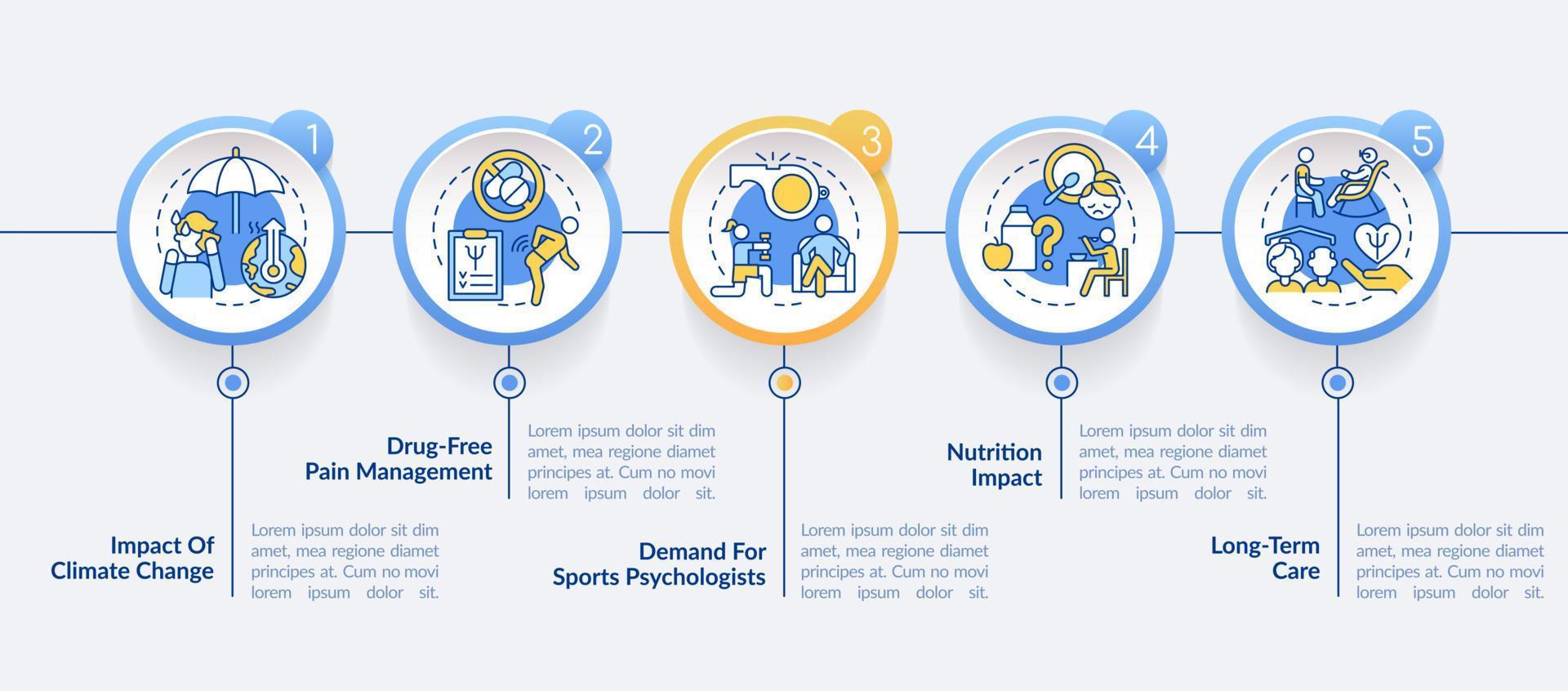 Tendencias en psicología y plantilla infográfica del círculo de salud mental. visualización de datos con 5 pasos. gráfico de información de la línea de tiempo del proceso. diseño de flujo de trabajo con iconos de línea. vector