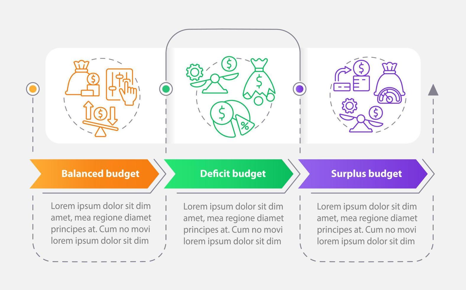 Budget categories rectangle infographic template. Financial plan. Data visualization with 3 steps. Process timeline info chart. Workflow layout with line icons. vector