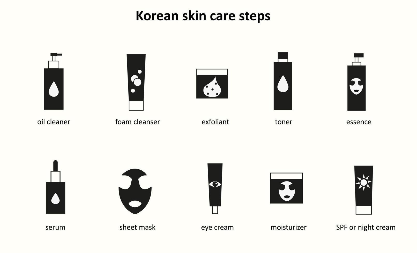 Korean skin care routine steps icons. Beauty routine. Cleansing, moisturizing, treating. Various products for spa vector