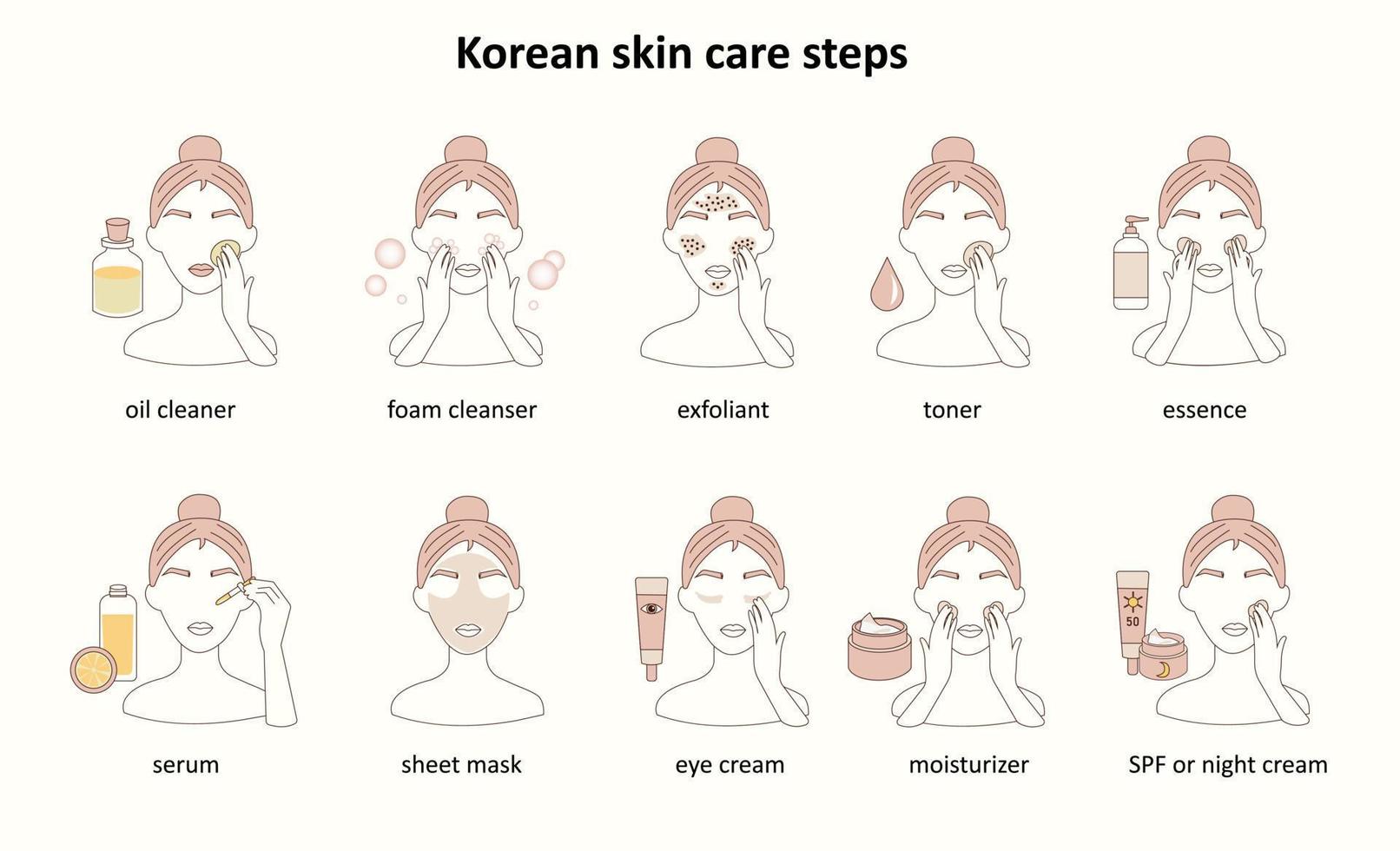 Korean skin care routine steps deals