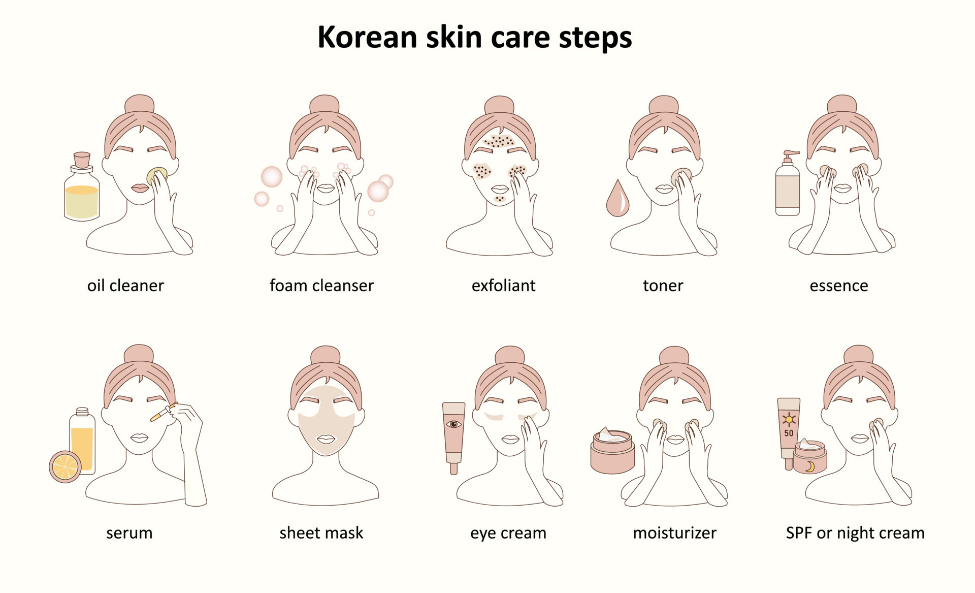 Korean skin care routine steps Beauty routine. Cleansing, moisturizing, treating. Various products for spa 11141668 Vector Art at Vecteezy
