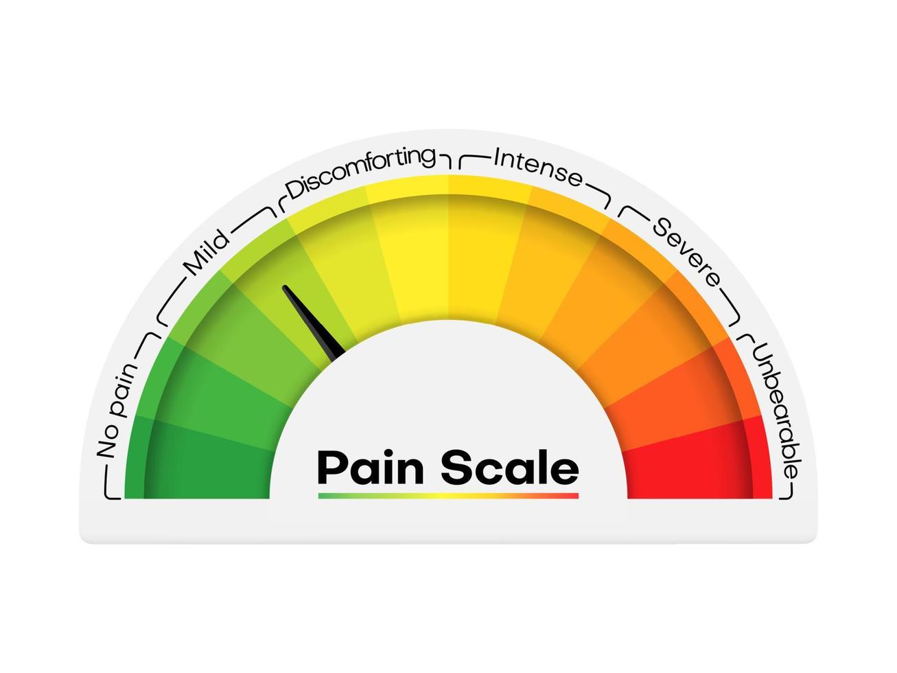 gráfico de nivel de escala de dolor, prueba de indicador de medidor de dolor vector