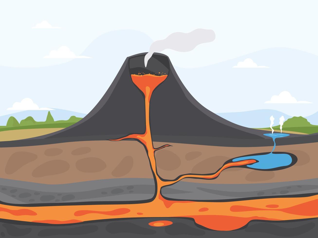 Geologist composition with flat scenery and profile view of underground of the volcano vector