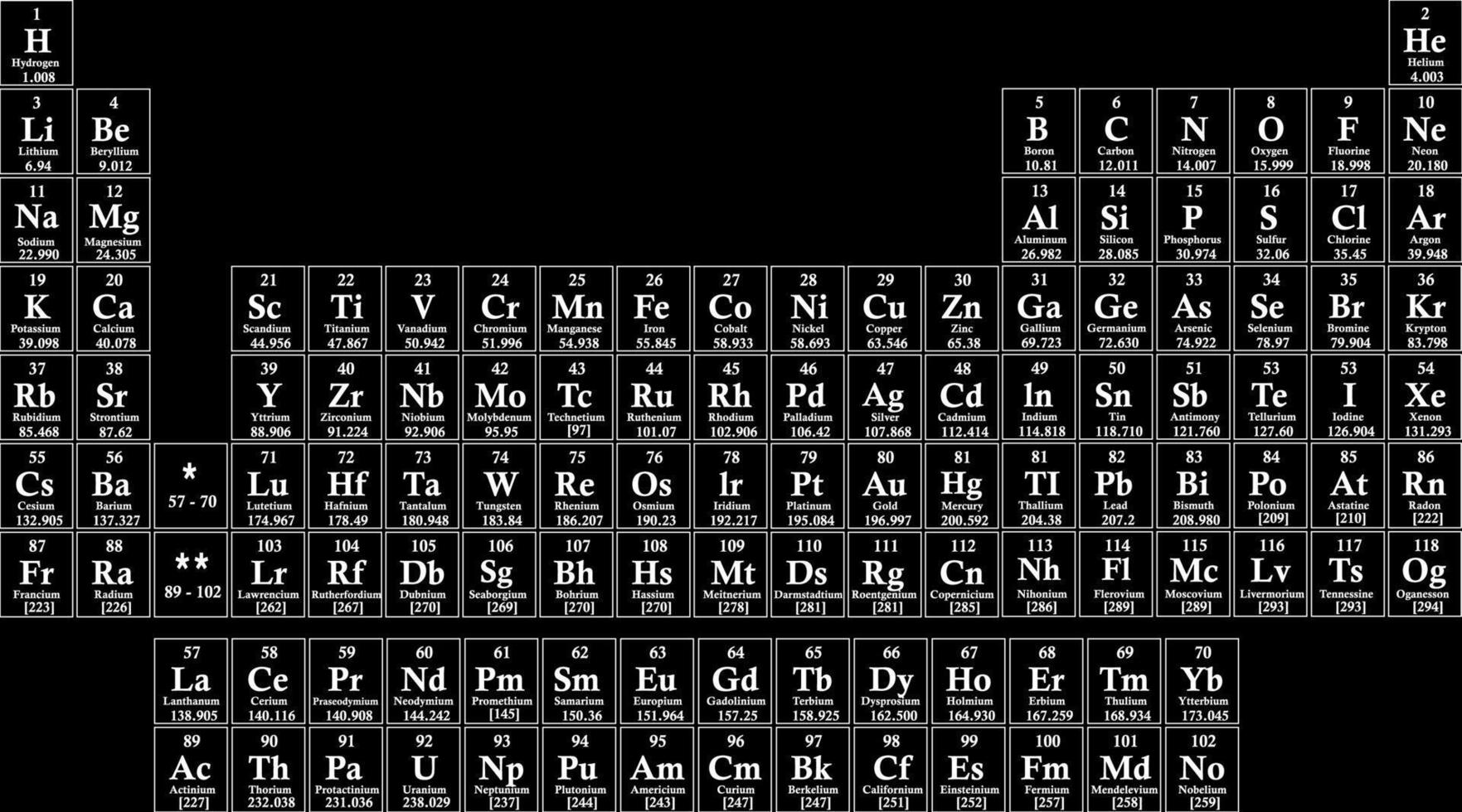 periodic table of elements vector