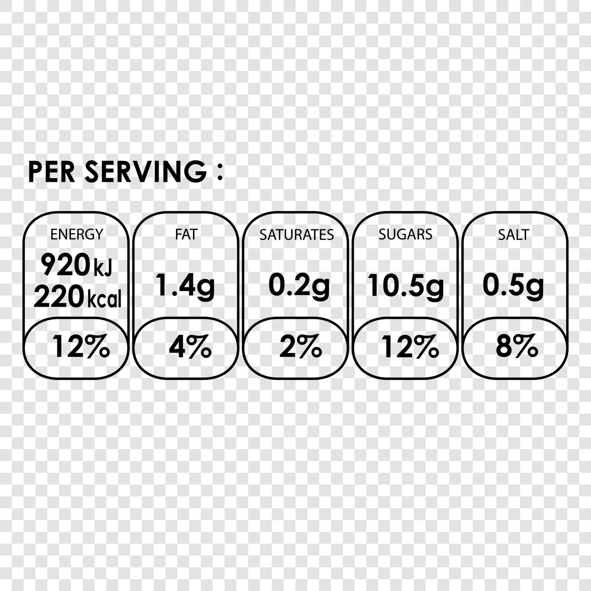 Nutrition Facts information 11159465 Vector Art at Vecteezy