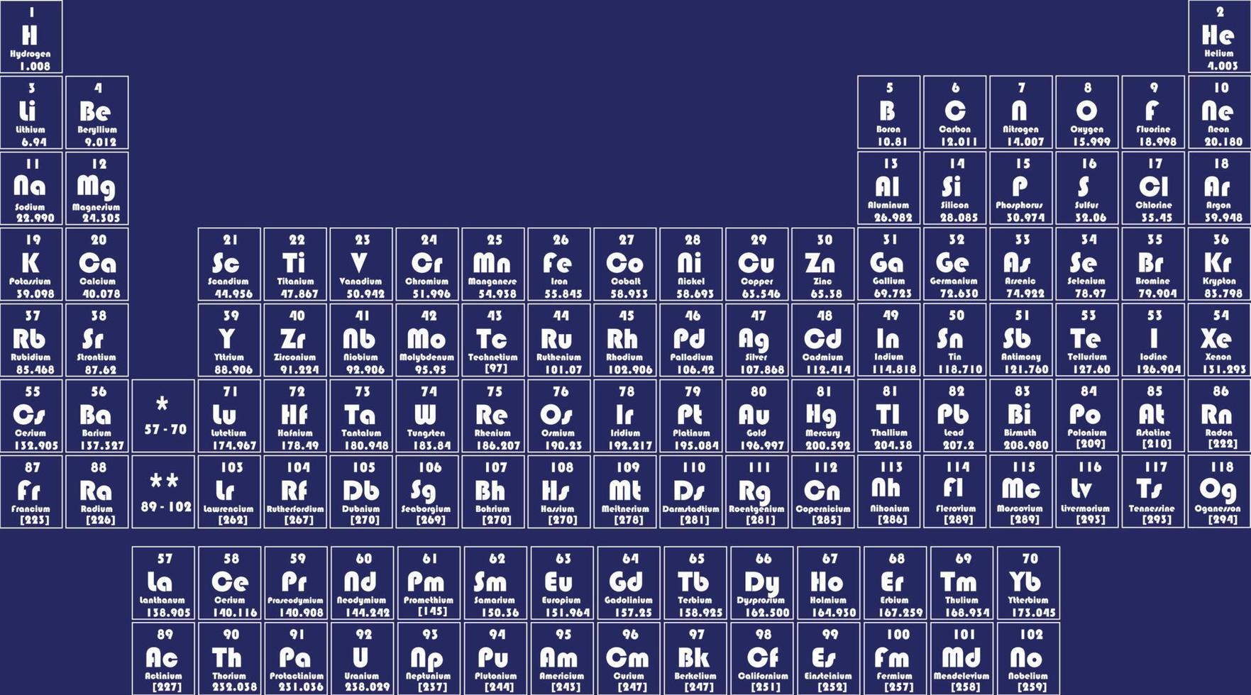 periodic table of elements vector