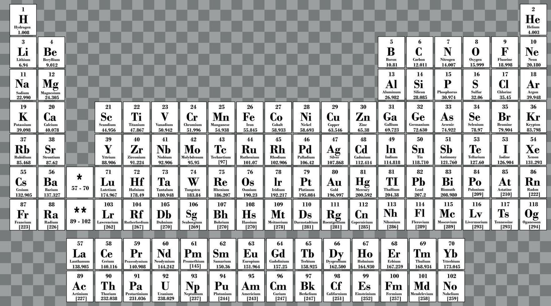 periodic table of elements vector