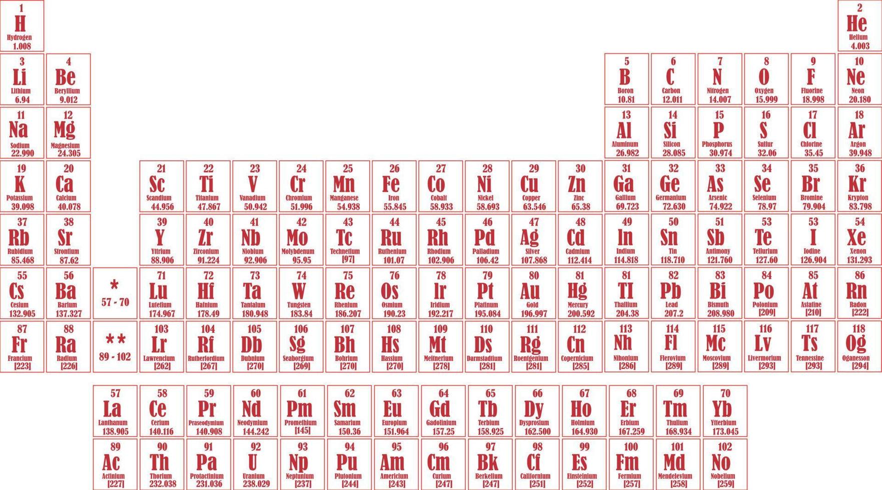 Tabla periodica de los elementos vector