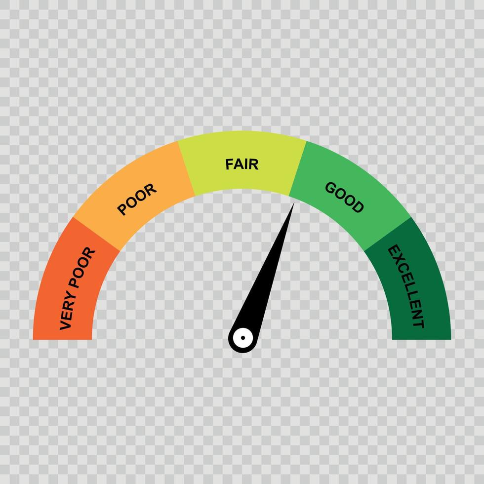 Credit score gauge vector