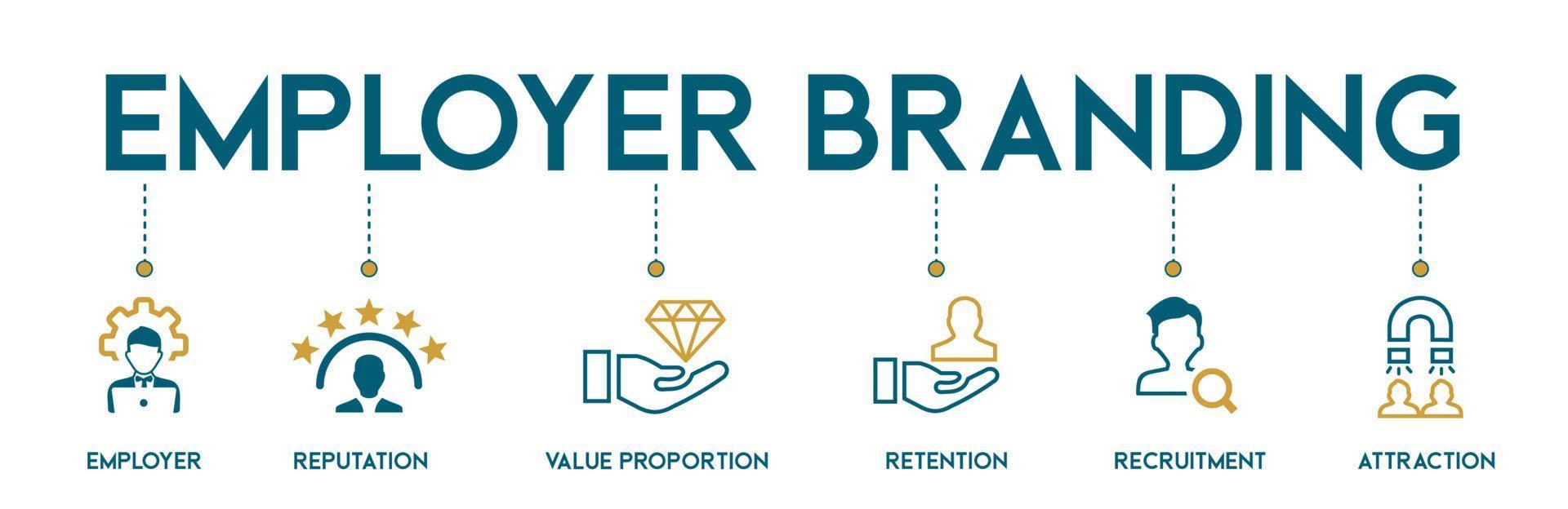 Employer branding banner web icon vector illustration concept with an icon of pay raise reputation value proposition retention recruitment and attraction