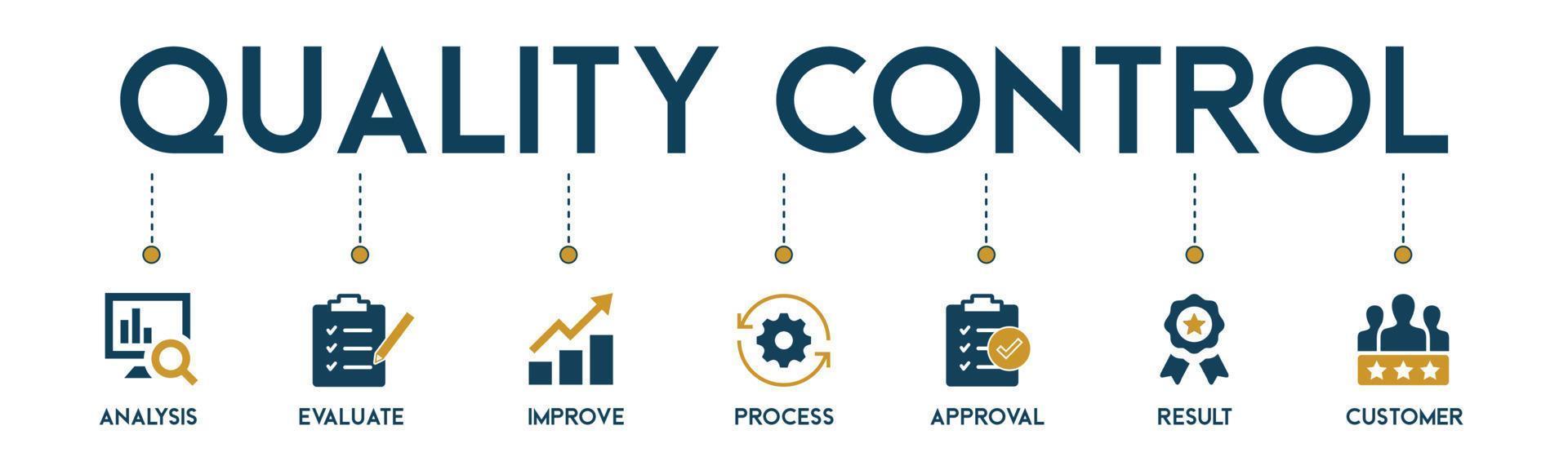 concepto de ilustración vectorial de icono web de banner de control de calidad para la inspección de calidad de productos y servicios con un icono de evaluación de análisis mejorar el resultado de aprobación del proceso y el cliente vector