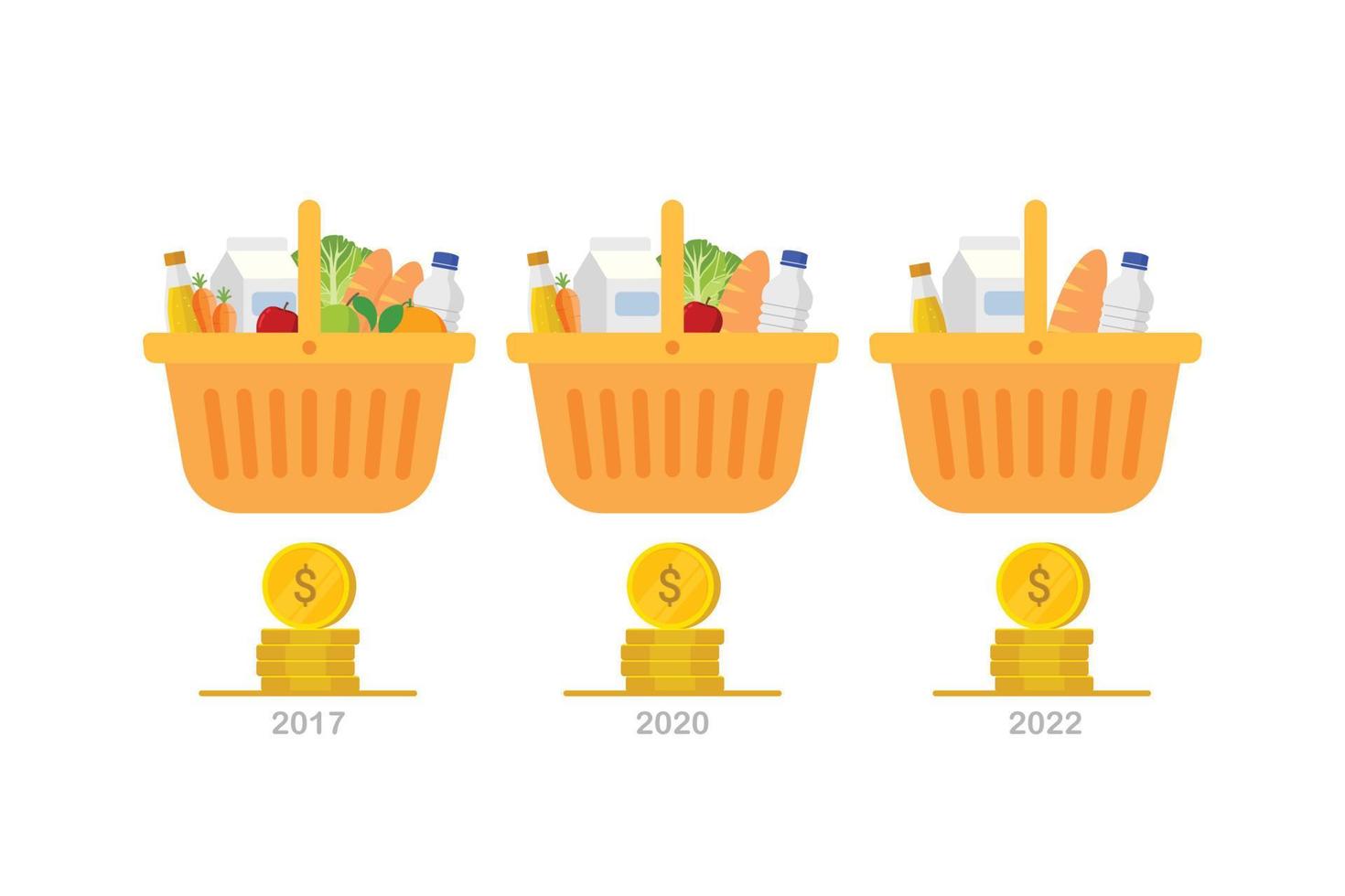 Economic crisis financial inflation design concept. Growing up prices for goods and value of money recession vector illustration