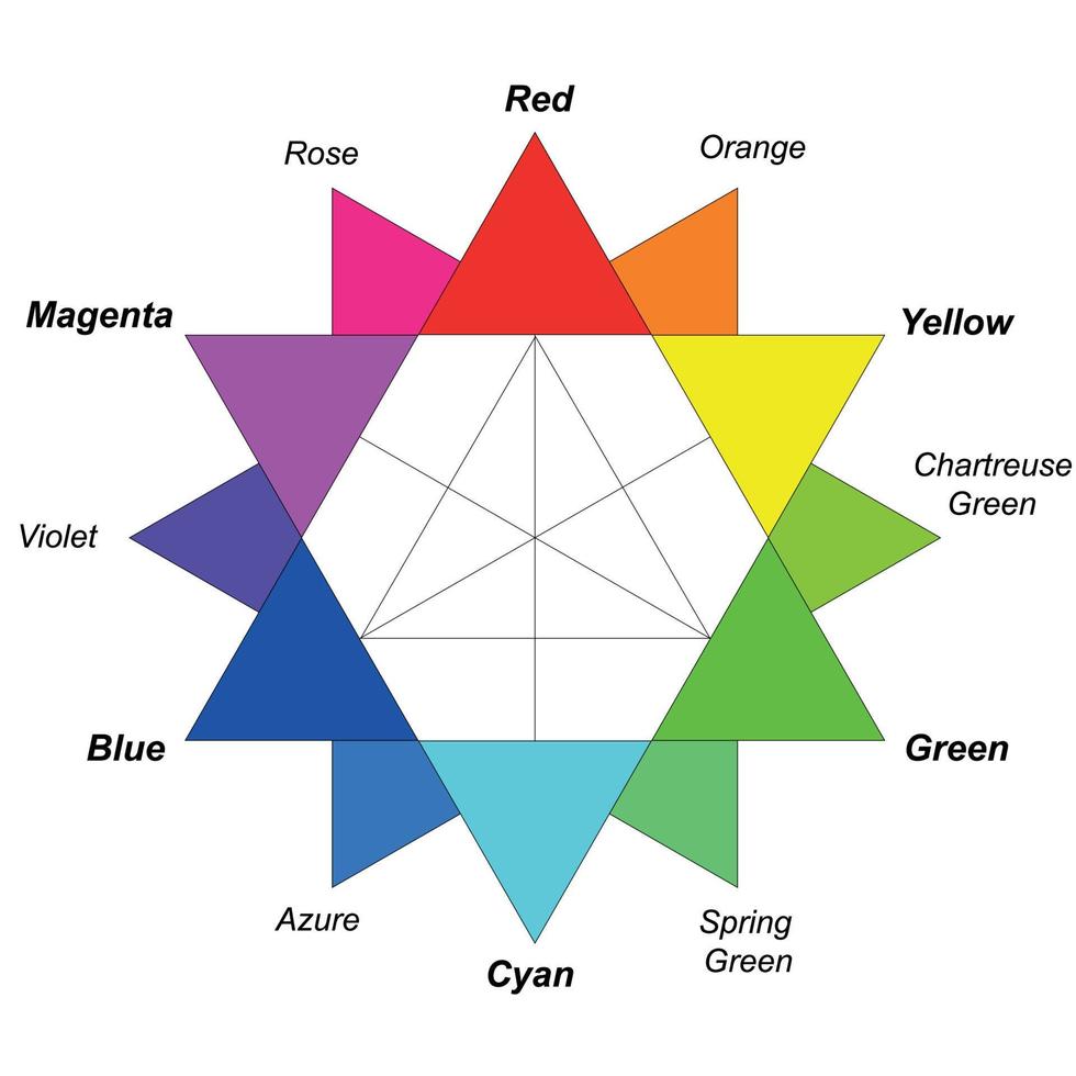 Color wheel vector . Vector illustration