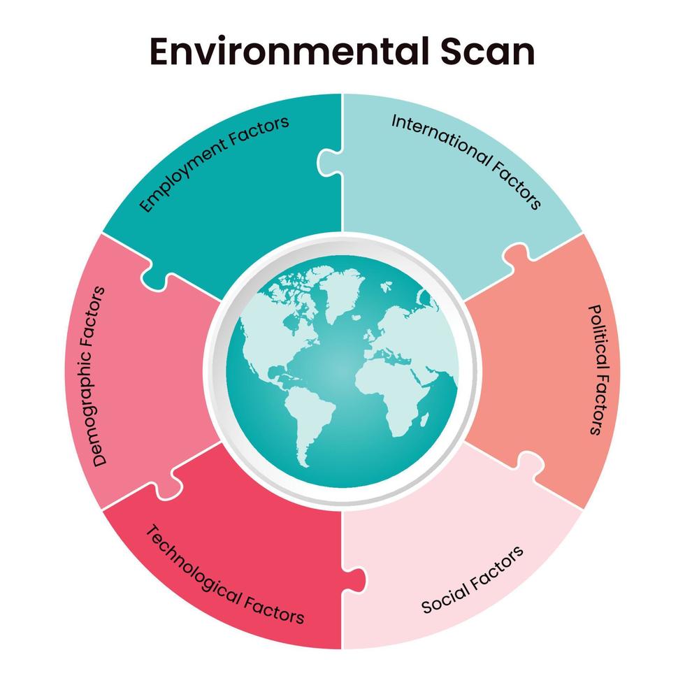 Business Strategy Environmental Scan Vector Graphic