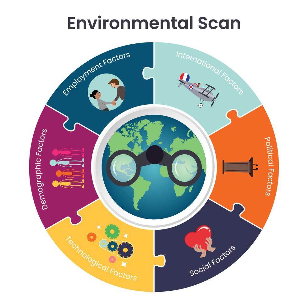 Business Strategy Environmental Scan Vector Graphic