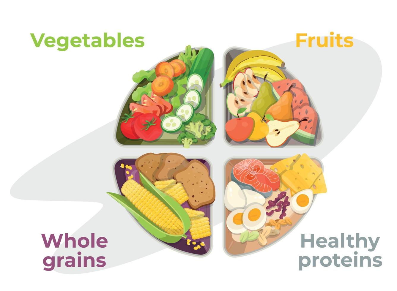 Healthy eating plate vegetables, fruits, healthy proteins, whole grains. Diet concept. Healthy way of life. Vegetarian. Flat vector illustration.