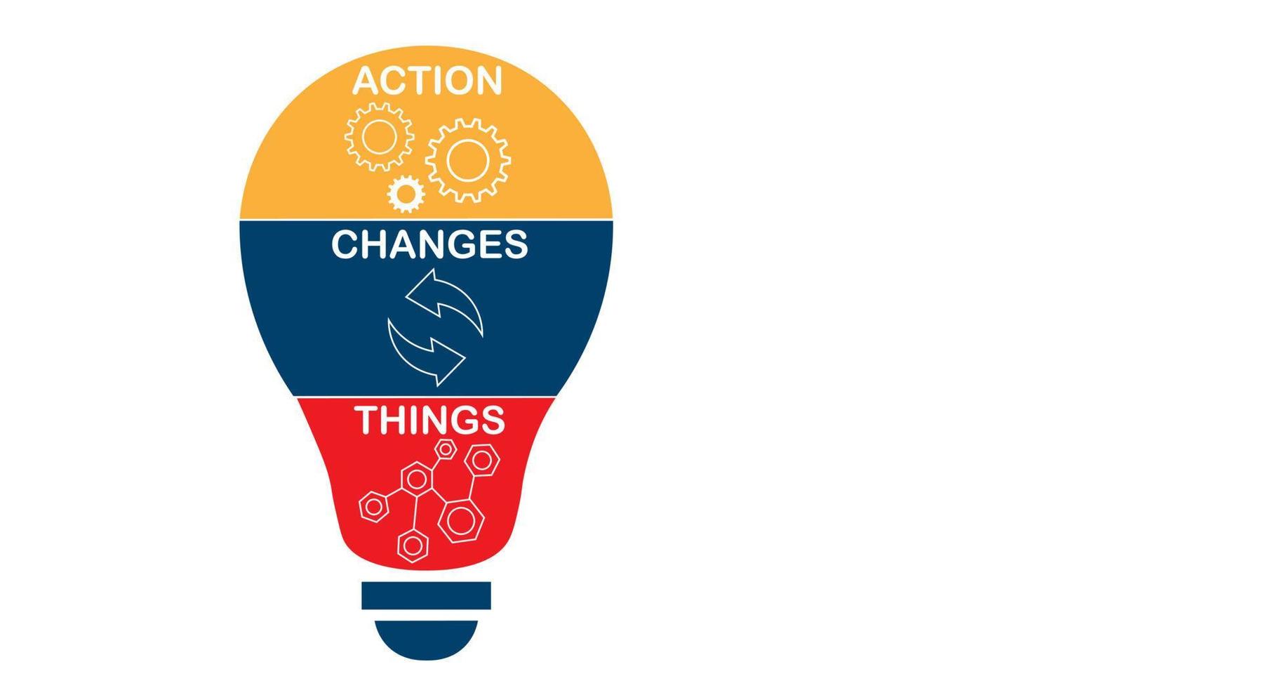 Action Changes Things, ACT, business concept acronym. Copy space. High quality photo vector