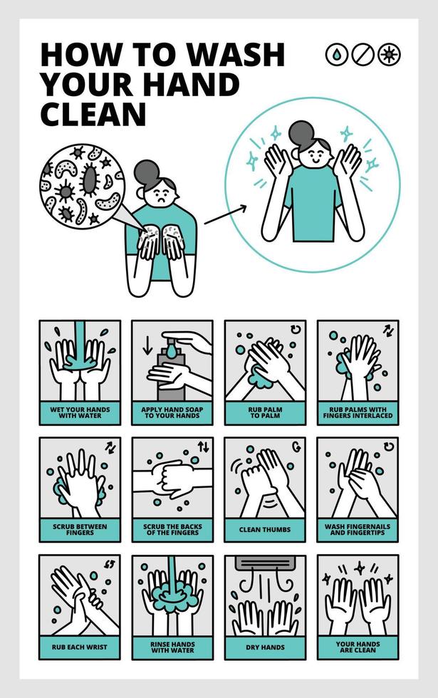 cómo lavarse las manos ilustración limpia vector