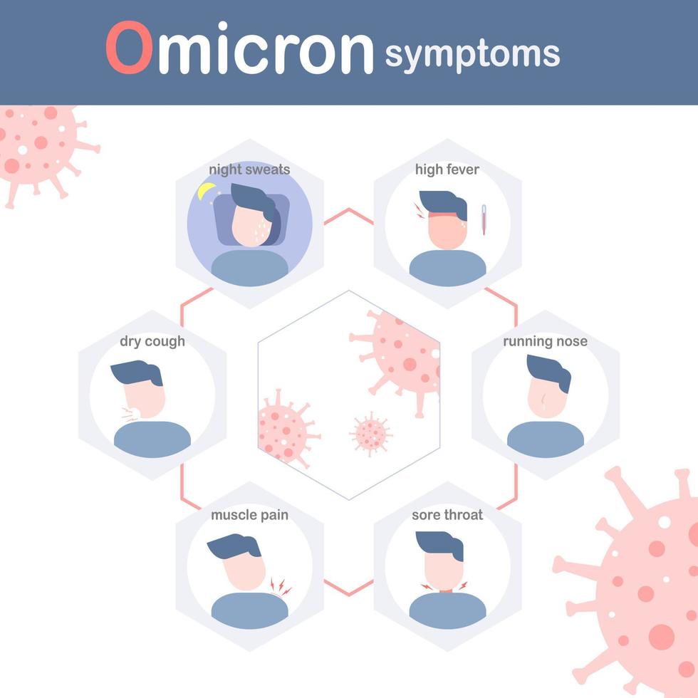 Vector illustration of omicron symptoms