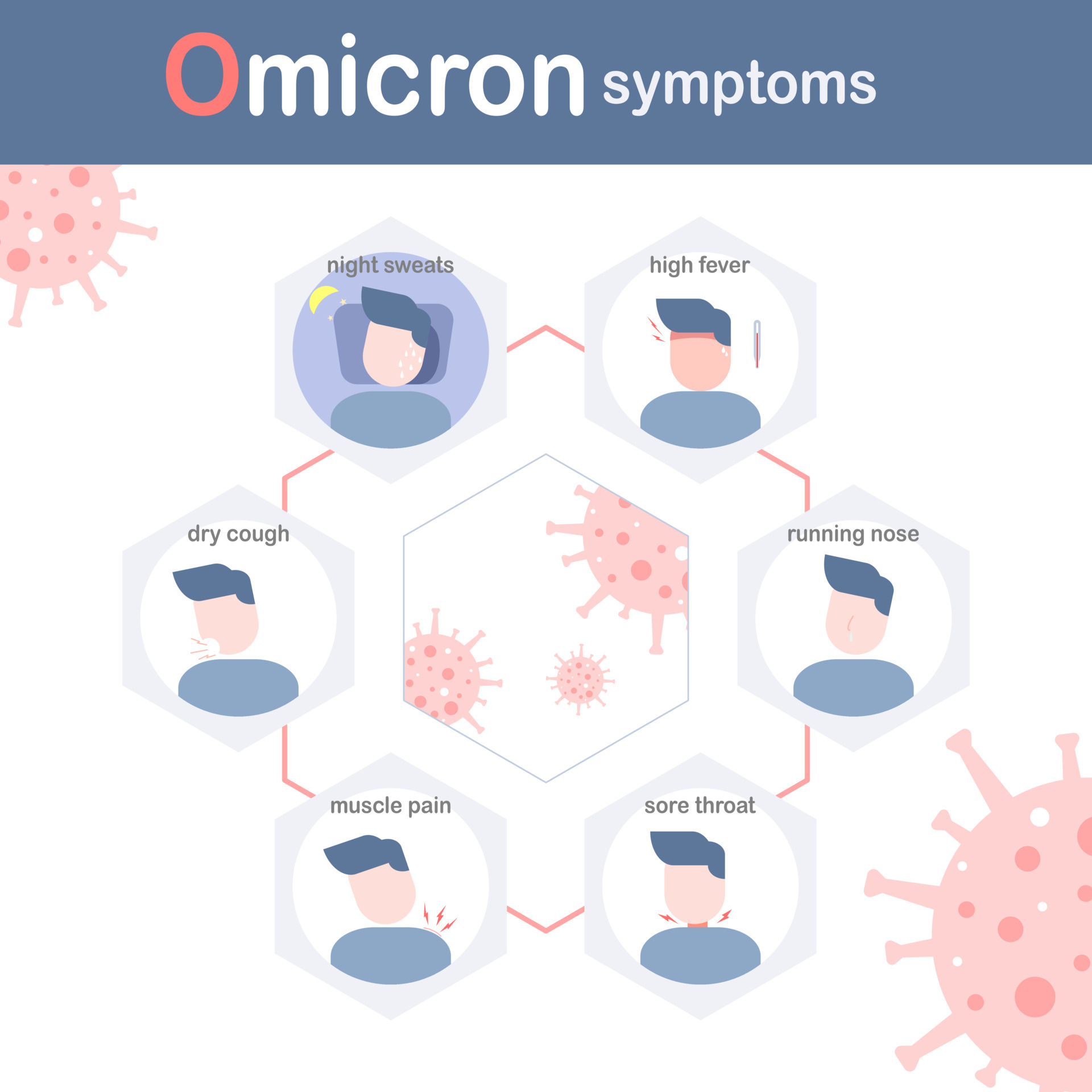 Vector illustration of omicron symptoms 11233265 Vector Art at Vecteezy
