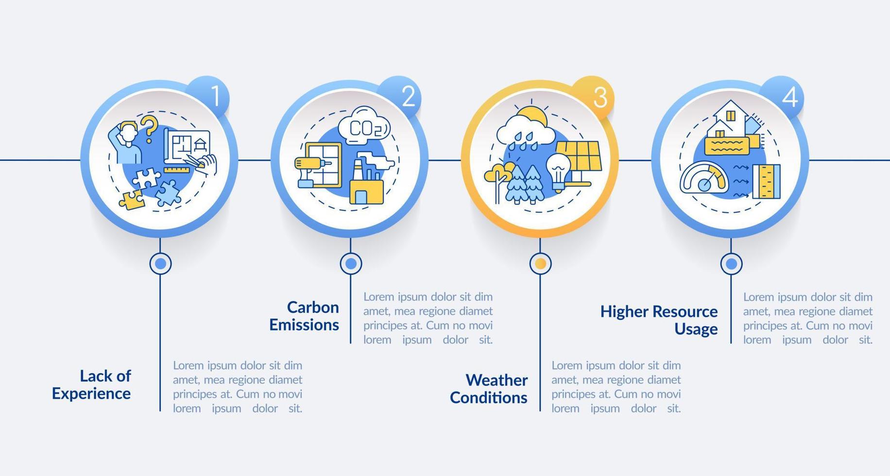 Plantilla de infografía de círculo de inconvenientes de construcción de cero emisiones. visualización de datos con 4 pasos. gráfico de información de la línea de tiempo del proceso. diseño de flujo de trabajo con iconos de línea. vector