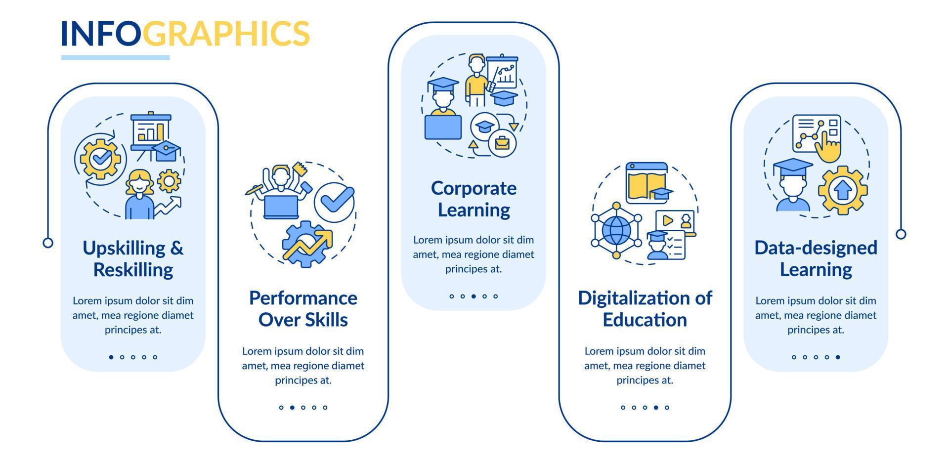 las últimas habilidades de demanda en la plantilla infográfica de rectángulo de desarrollo. visualización de datos con 5 pasos. gráfico de información de la línea de tiempo del proceso. diseño de flujo de trabajo con iconos de línea. vector