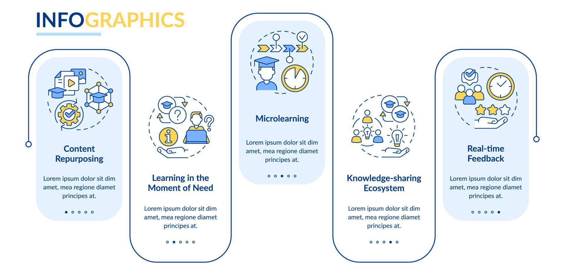 nuevas habilidades que puedes aprender plantilla infográfica rectangular. microaprendizaje. visualización de datos con 5 pasos. gráfico de información de la línea de tiempo del proceso. diseño de flujo de trabajo con iconos de línea. vector