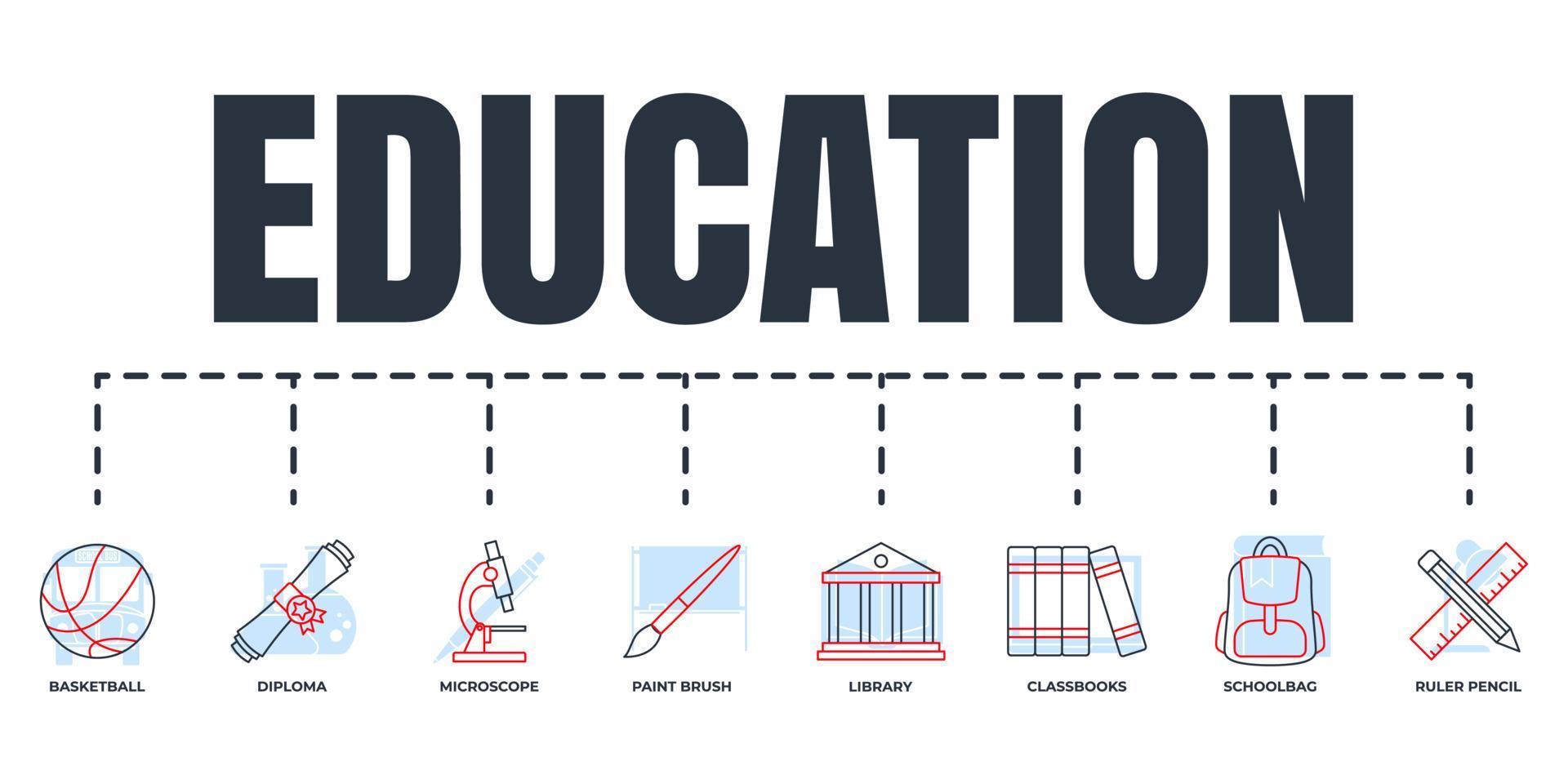 Education and back to school banner web icon set. ruler and pencil, library, classbooks, microscope, schoolbag, basketball, paint brush, diploma vector illustration concept.