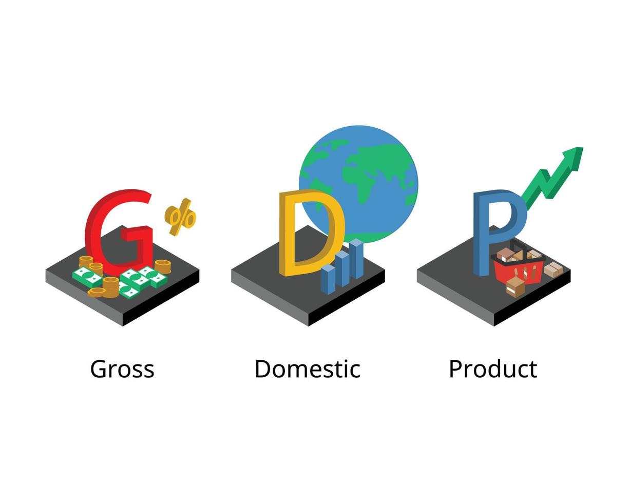 Gross domestic product or GDP is a monetary measure of the market value of all goods and service vector