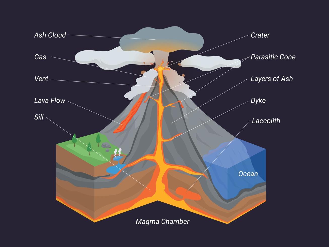 isométrica de infografía de vector de volcán