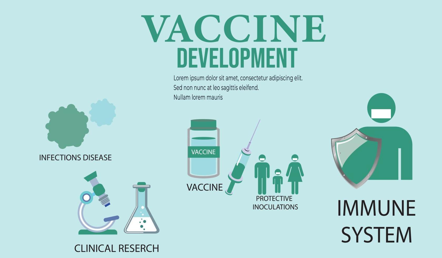 Vaccine development for coronavirus vector