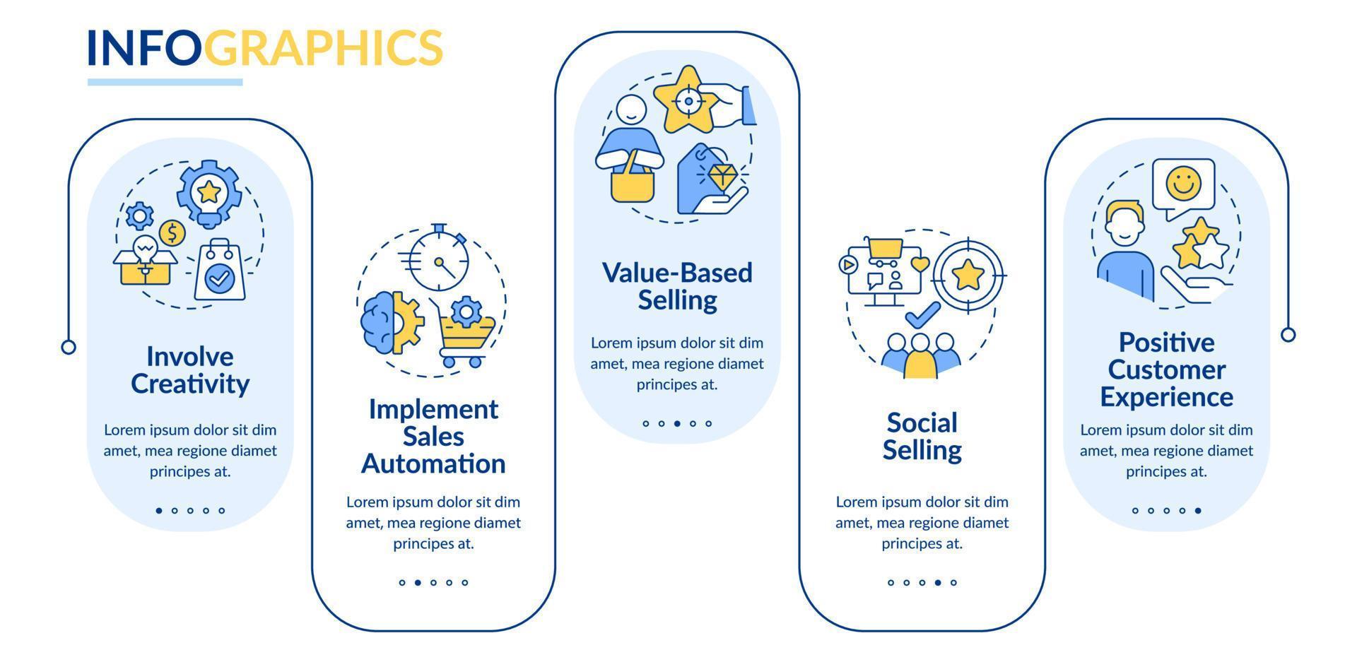 Selling tendencies rectangle infographic template. Sales innovations. Data visualization with 5 steps. Editable timeline info chart. Workflow layout with line icons. vector