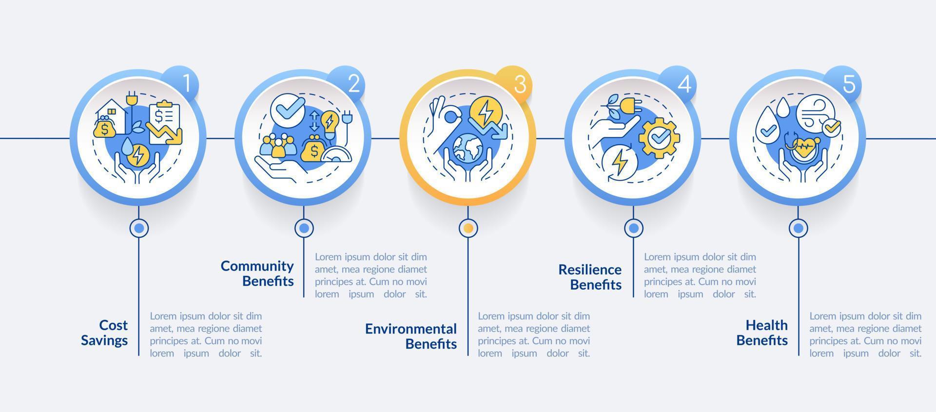 Energy efficiency benefits circle infographic template. Data visualization with 5 steps. Editable timeline info chart. Workflow layout with line icons. vector